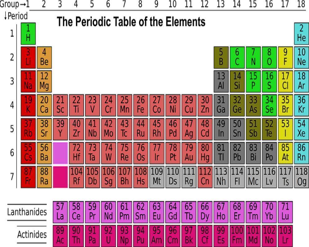 Periodická tabuľka vám dá odpoveď prečo by ste mali vlastniť fyzické zlato